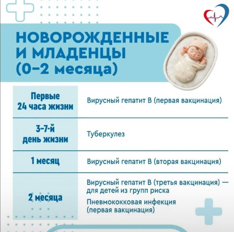 Врач-педиатр напомнила о важности соблюдения графика вакцинации в рамках Национального календаря прививок Врач-педиатр напомнила о важности соблюдения графика вакцинации в рамках Национального календаря прививок