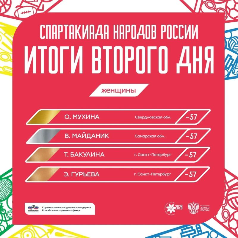 Вита Майданик - серебряный призер Спартакиады сильнейших! Вита Майданик - серебряный призер Спартакиады сильнейших!