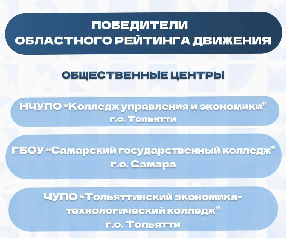 Волонтеры Победы из Тольятти - лучшие в Самаркой области! Волонтеры Победы из Тольятти - лучшие в Самаркой области!