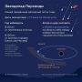 Время наблюдать звездопад и смотреть солнечное затмение в прямом эфире
