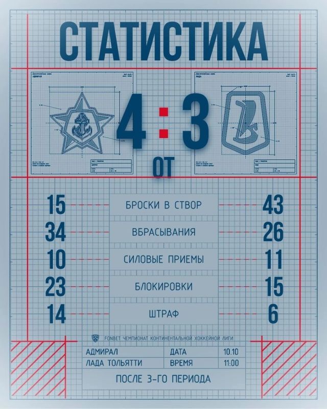 Хоккейная «Лада» отыгралась с 0:2, но уступила «Адмиралу»